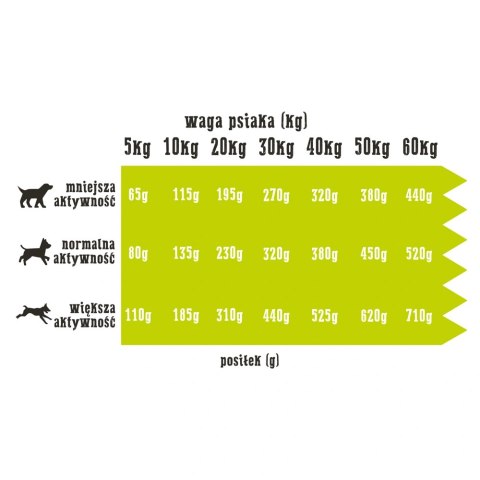 Wiejska Zagroda Kaczka Z Gruszką 2kg