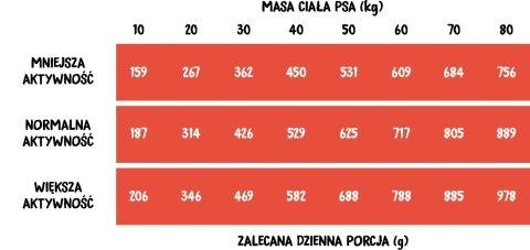 Wiejska Zagroda Wołowina Z Indykiem 20kg
