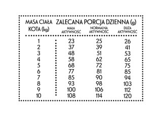 PAN MIĘSKO Sucha karma dla kota - Indyk z gęsią, 400 g