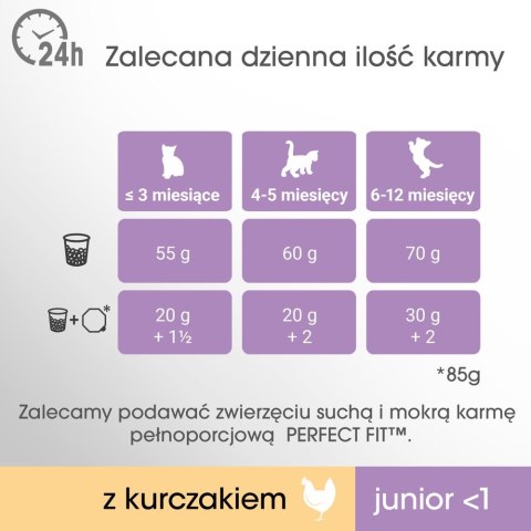 PERFECT FIT (Junior) 750g Bogaty w kurczaka - sucha karma dla kota