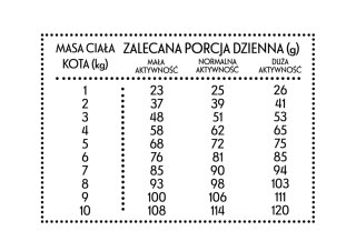 PAN MIĘSKO Cielęcina z krewetkami S 1,6kg dla kota