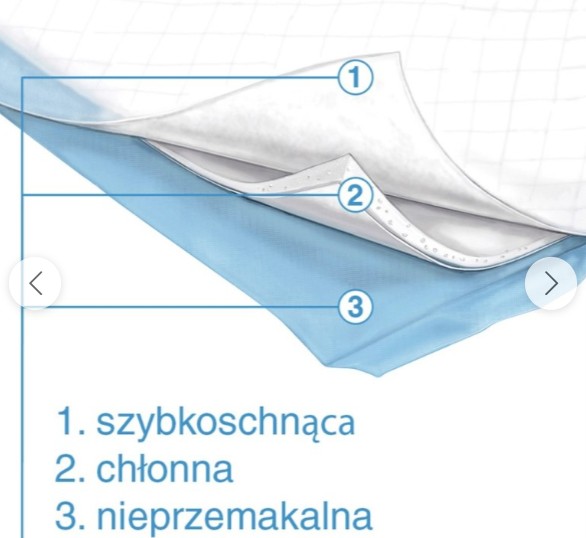 Podkłady higieniczne